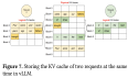大模型推理框架 vLLM 源码解析（二）：Block 模块分配和管理