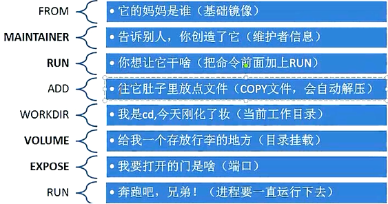 一个小时学会Docker(开源的应用容器引擎)_Docker_10