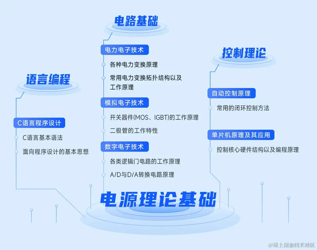 优秀电源工程师需要的必备技能_硬件驱动