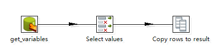 kettle 输出 rest client 响应结果 kettle setvariable_数据_04