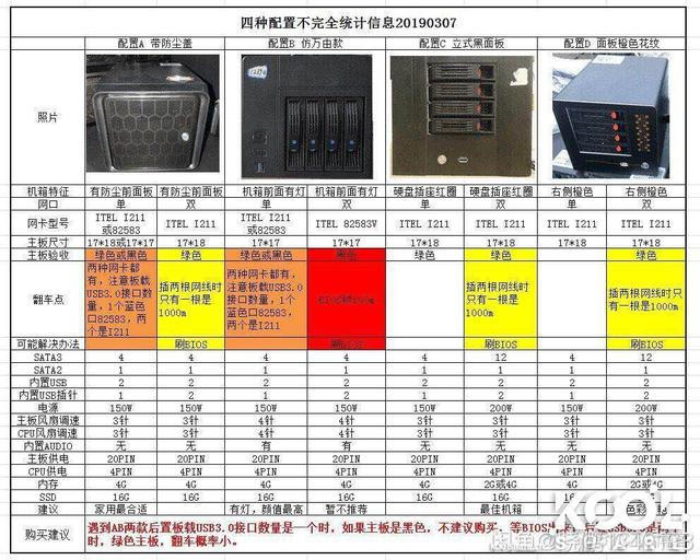 蜗牛星际bios设置u盘启动 蜗牛星际启动项_IP