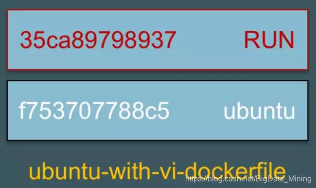 docker build清楚缓存 docker build 缓存_ubuntu_02