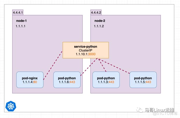 k8s node都需要镜像吗 k8s node pod service_java_02