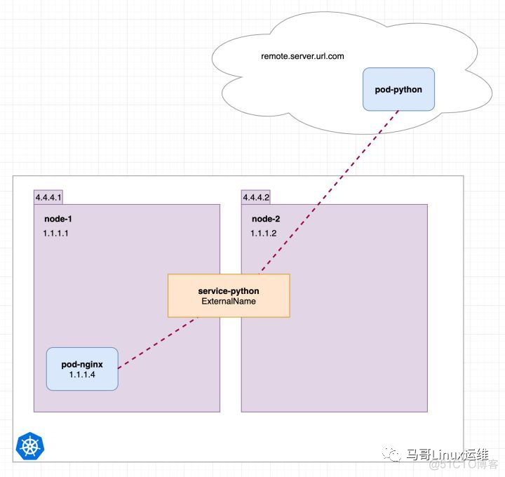 k8s node都需要镜像吗 k8s node pod service_kubernetes_08