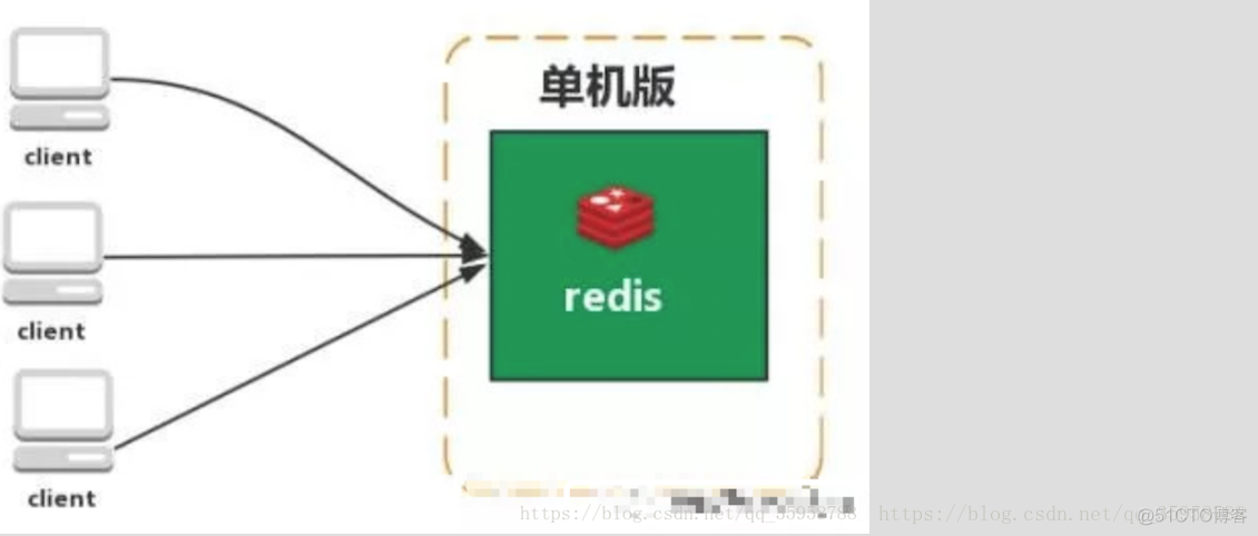 redis中的架构实现 redis的架构模式_redis中的架构实现