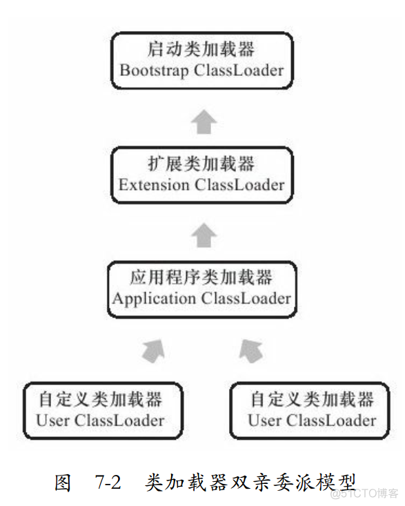 Java 虚拟机找不到class java虚拟机无法载入_java