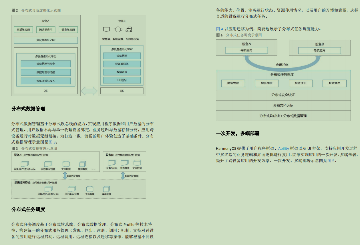 鸿蒙开发 axios 鸿蒙开发工程师_算法知识_03