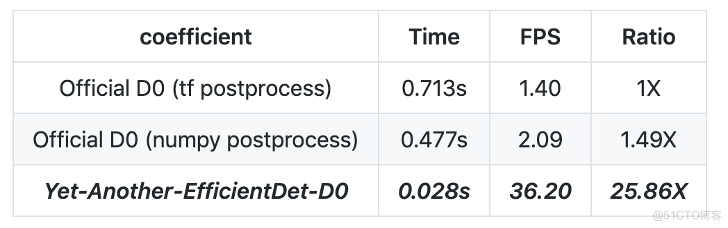 tsne pytorch参数 pytorch tf_目标检测_02