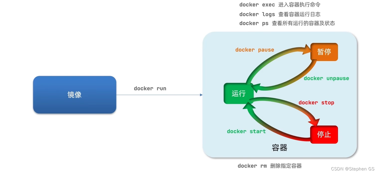 docker Grafana配置为中文 docker中文教程_nginx_09