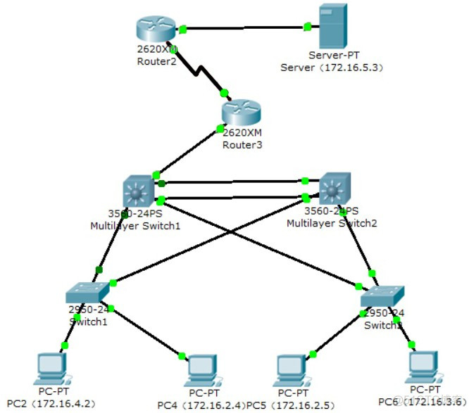 OSPF和nat ospf和nat 关系_IP