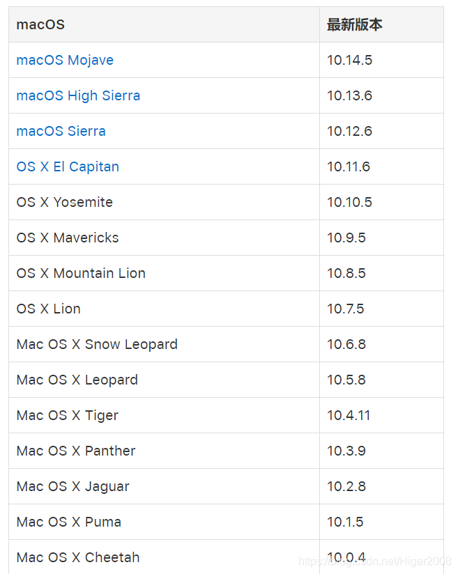 苹果电脑刷win10如何进入bios 苹果笔记本电脑刷windows_MacOS+Win_03