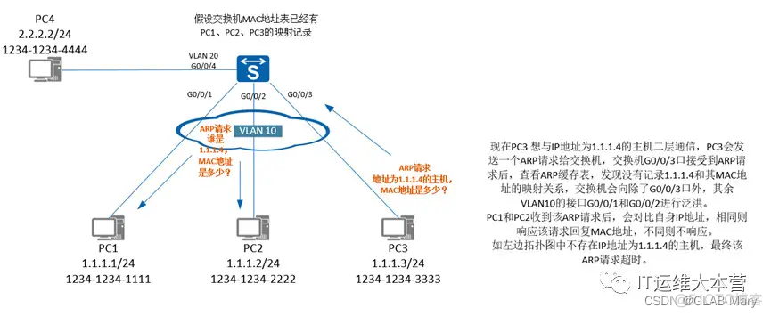 zabbix拓扑图怎么让交换机显示离线 交换机 拓扑图_网络协议_12