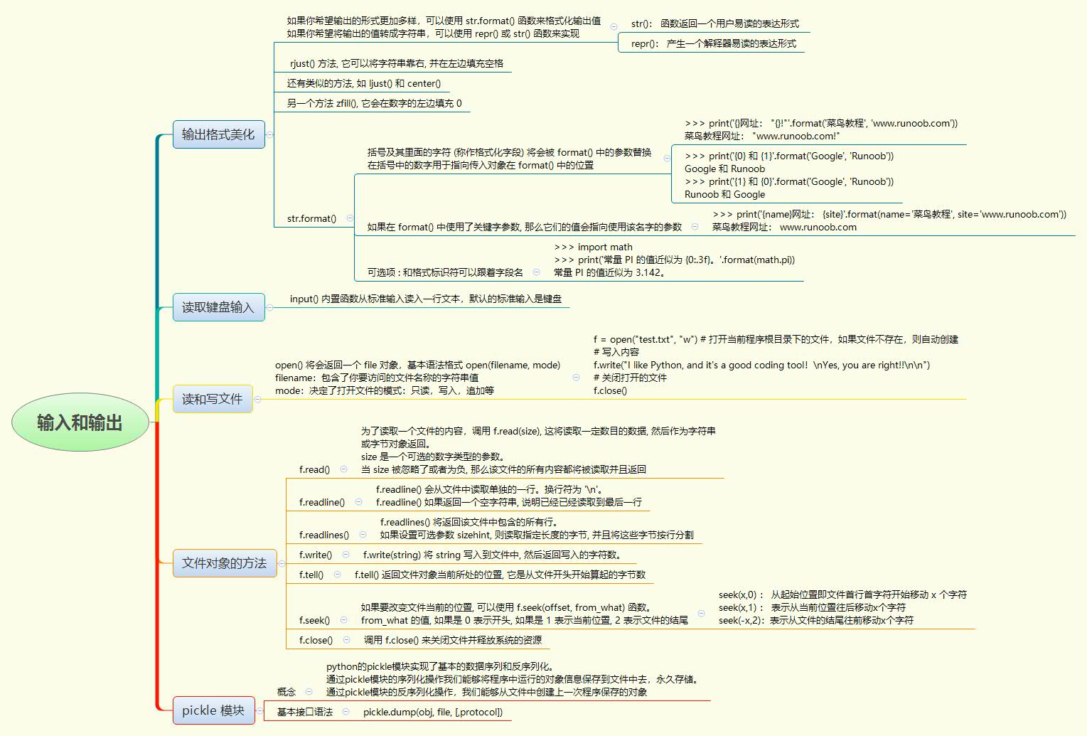 python控制输出f python编程输出,python控制输出f python编程输出_打开文件_06,第6张