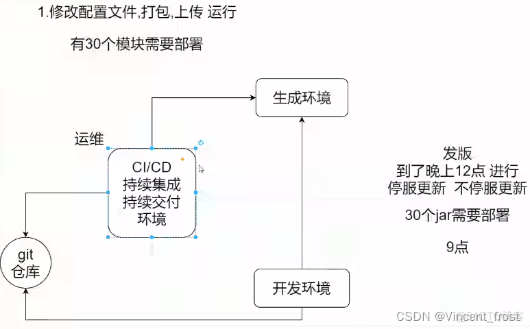 spring微服务集成Python机器学习 spring 微服务_Cloud_02