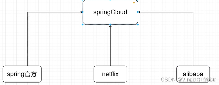 spring微服务集成Python机器学习 spring 微服务_spring_04