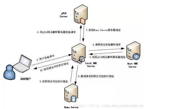 面试问公司服务架构怎么回答 面试服务器都会问什么_服务器_02