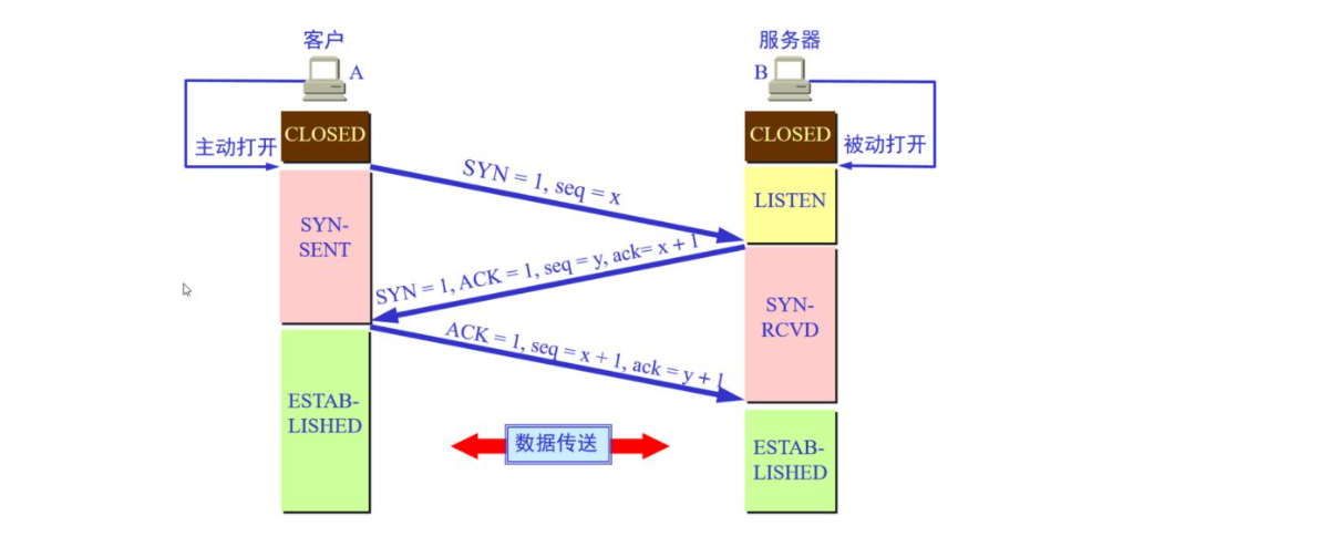 面试问公司服务架构怎么回答 面试服务器都会问什么_缓存_03