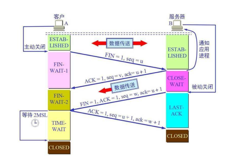 面试问公司服务架构怎么回答 面试服务器都会问什么_客户端_05