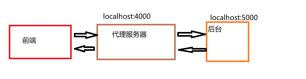 面试问公司服务架构怎么回答 面试服务器都会问什么_面试问公司服务架构怎么回答_07