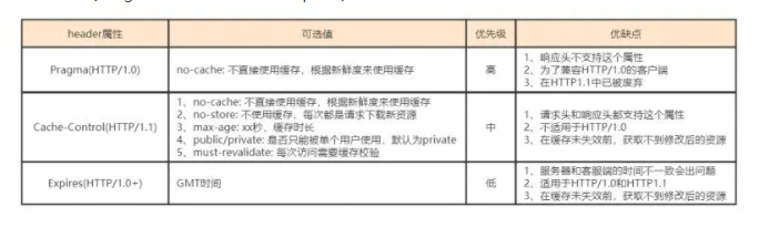 面试问公司服务架构怎么回答 面试服务器都会问什么_服务器_11