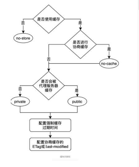 面试问公司服务架构怎么回答 面试服务器都会问什么_面试问公司服务架构怎么回答_12