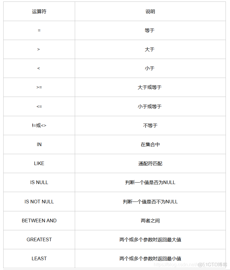 mysql查询成绩升序 mysql升序查询语句_mysql查询成绩升序_03