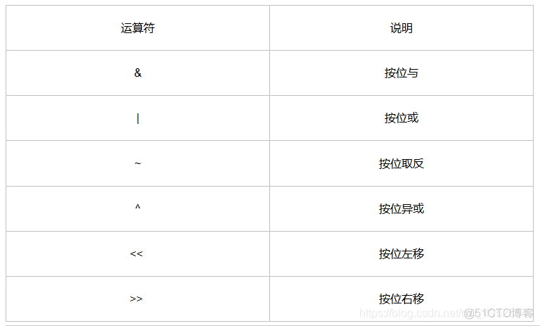 mysql查询成绩升序 mysql升序查询语句_字段_05