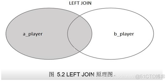 mysql查询成绩升序 mysql升序查询语句_mysql_07