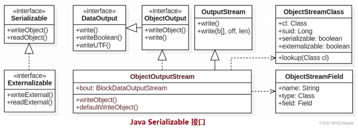 java中String反序列化 java反序列化函数_java中String反序列化