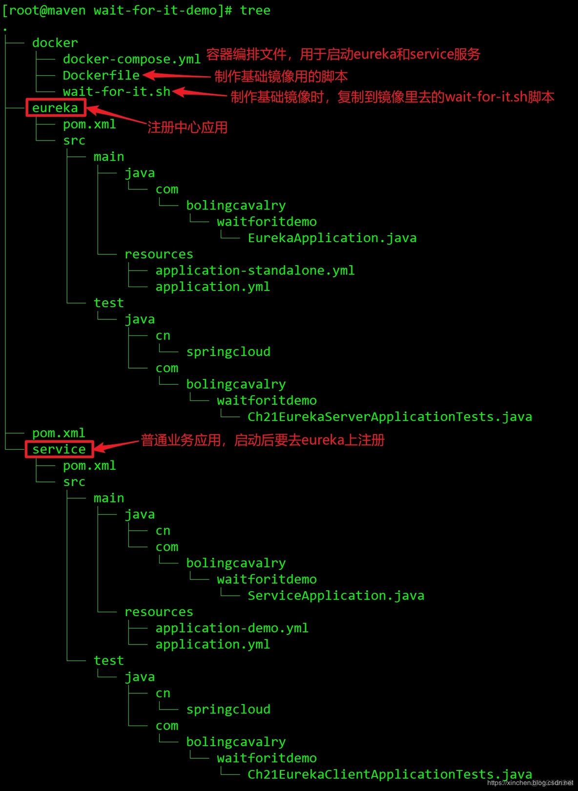 docker compose能否延迟启动 docker-compose 启动顺序_docker_02