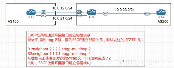 bgp状态停留在IDLE bgp状态no neg_R3_02