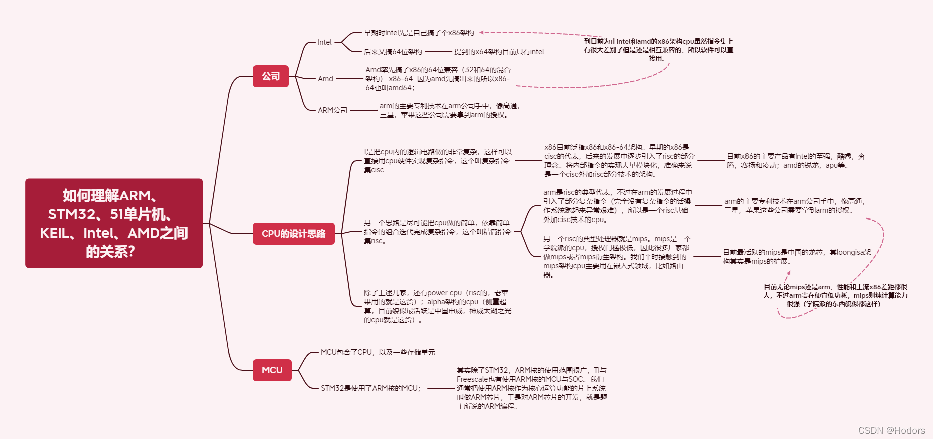 arm芯片和gpu什么关系 arm和芯片的关系_软件开发