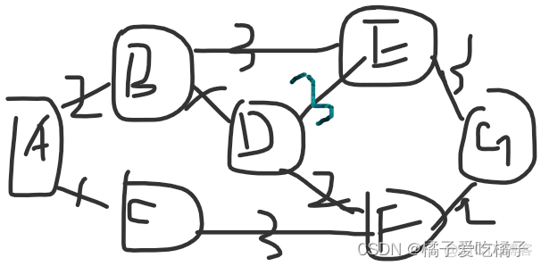 OSPF OE2比较 ospf preference ase_网络协议_04