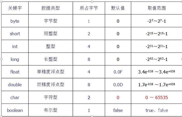 用java为一个未知数初始化 java怎么设未知数_数据类型_06