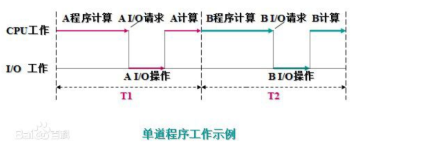 python 连接打印机打印文件流 python网络打印机_脱机_02