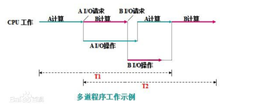 python 连接打印机打印文件流 python网络打印机_用户作业_03