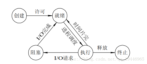 python print进程安全 python 进程状态_多进程