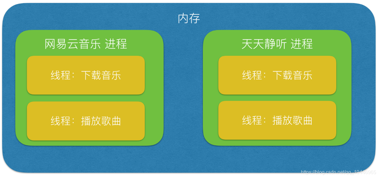 python print进程安全 python 进程状态_python_04