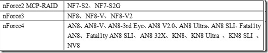 bios开了raid模式进不来raid配置 bios raid_南桥芯片_38