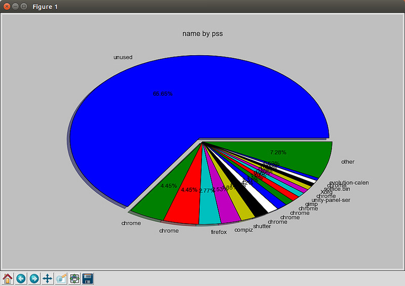 LWIP如何监控内存 linux监控内存使用情况_LWIP如何监控内存_10