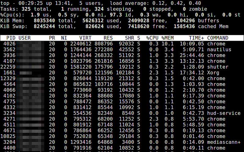 LWIP如何监控内存 linux监控内存使用情况_System_11