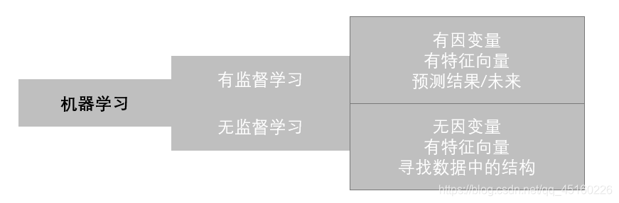 因变量为连续型变量 做亚组逻辑回归 因变量是连续型变量_线性回归