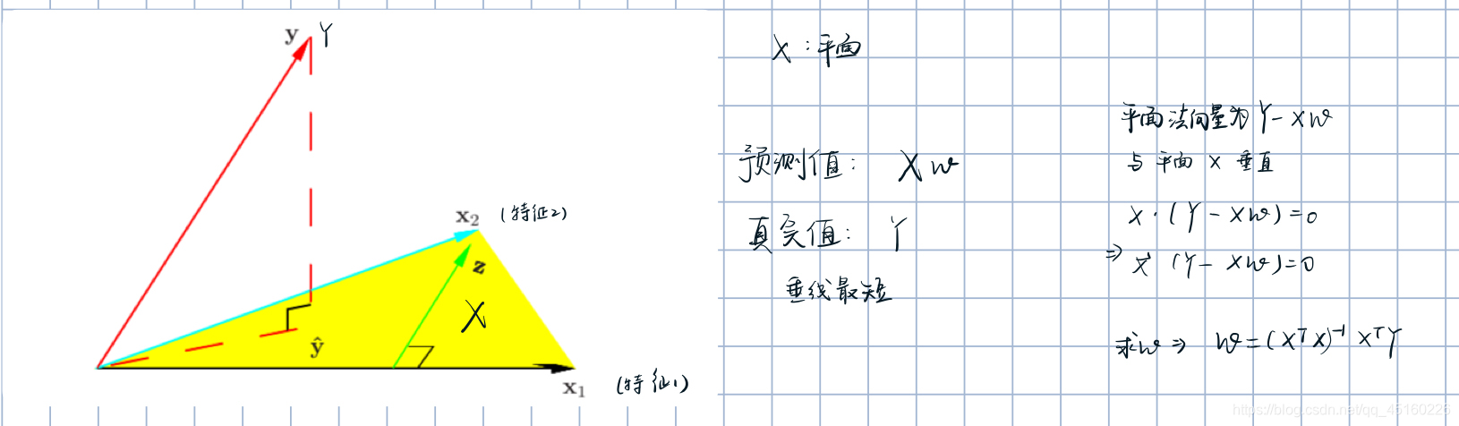 因变量为连续型变量 做亚组逻辑回归 因变量是连续型变量_因变量为连续型变量 做亚组逻辑回归_05