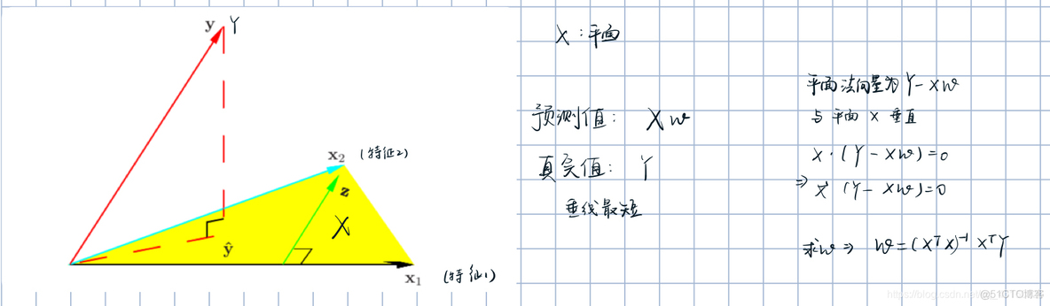 因变量为连续型变量 做亚组逻辑回归 因变量是连续型变量_数据集_05