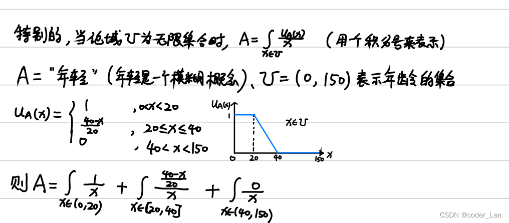 模糊综合评价模型 python 模糊综合评价模型spss_matlab_04