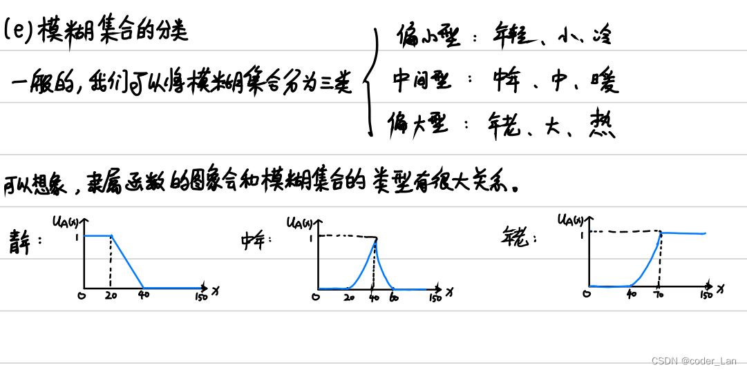 模糊综合评价模型 python 模糊综合评价模型spss_多级_05