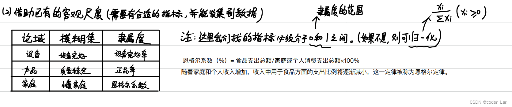 模糊综合评价模型 python 模糊综合评价模型spss_模糊综合评价模型 python_07