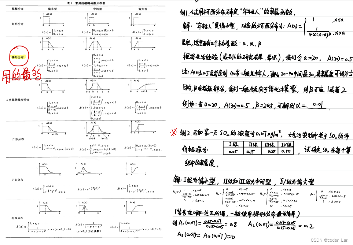 模糊综合评价模型 python 模糊综合评价模型spss_多级_08