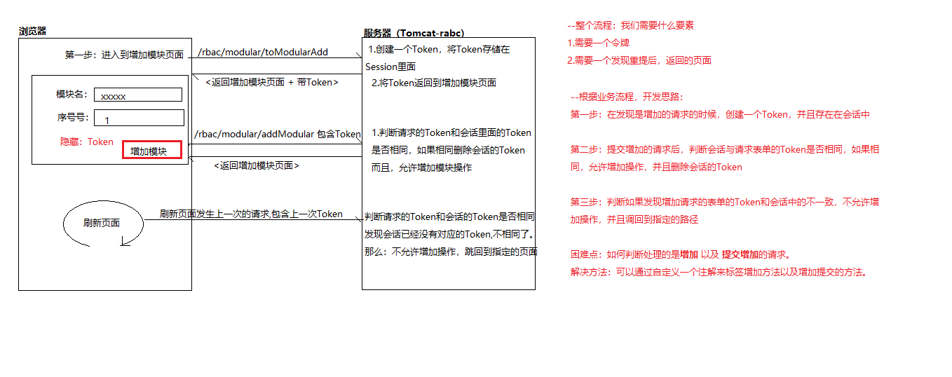 java如何避免重复代码 java如何防重放_java如何避免重复代码