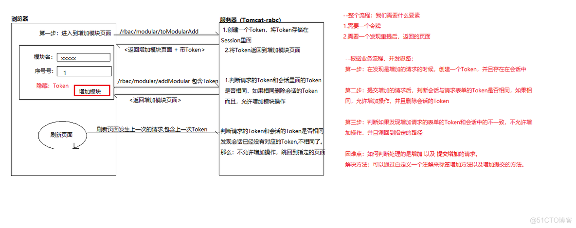 java如何避免重复代码 java如何防重放_java如何避免重复代码